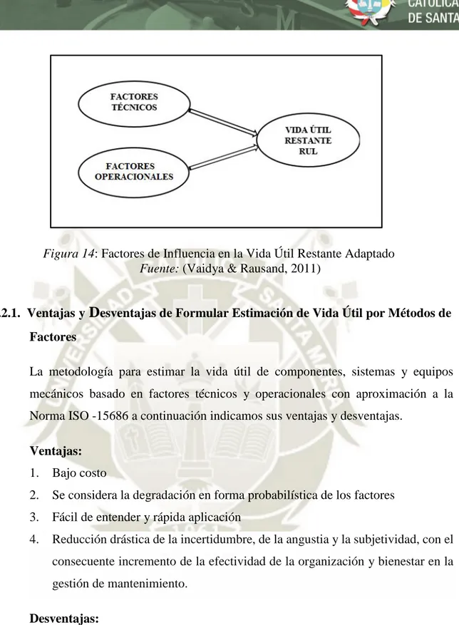 Figura 14: Factores de Influencia en la Vida Útil Restante Adaptado   Fuente: (Vaidya &amp; Rausand, 2011) 