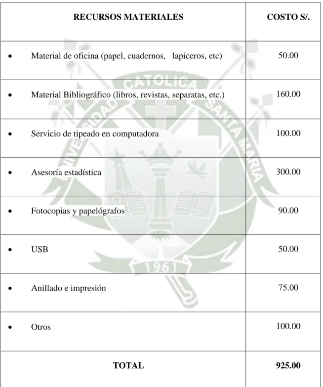CUADRO DE RECURSOS FINANCIEROS 