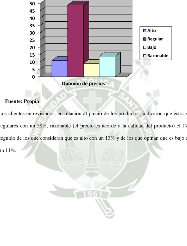 GRÁFICO N°1 – OPINIÓN DEL PRECIO DE LOS PRODUCTOS 