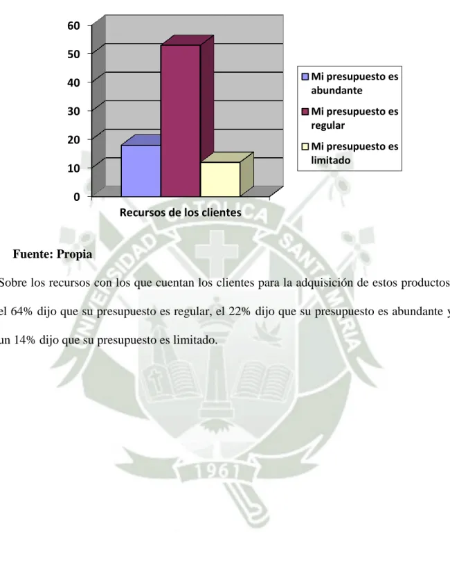 GRÁFICO N°3 - LOS RECURSOS CON LOS QUE CUENTAN LOS CLIENTES 