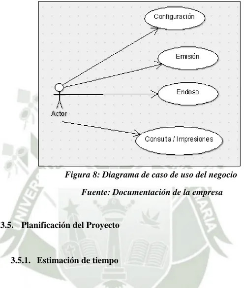 Figura 8: Diagrama de caso de uso del negocio 