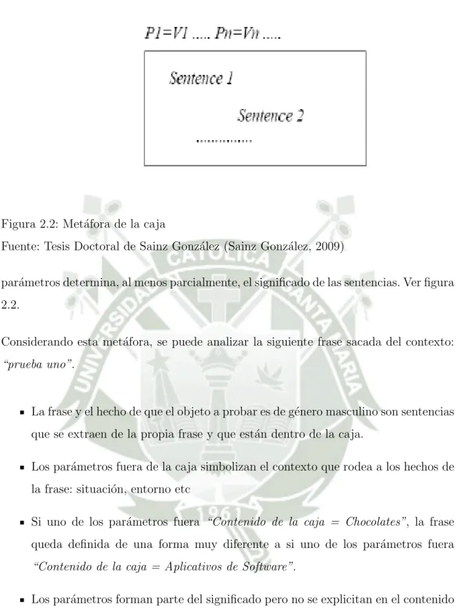 Figura 2.2: Met´ afora de la caja