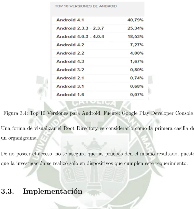 Figura 3.4: Top 10 Versiones para Android. Fuente: Google Play Developer Console Una forma de visualizar el Root Directory es considerarlo como la primera casilla de un organigrama.