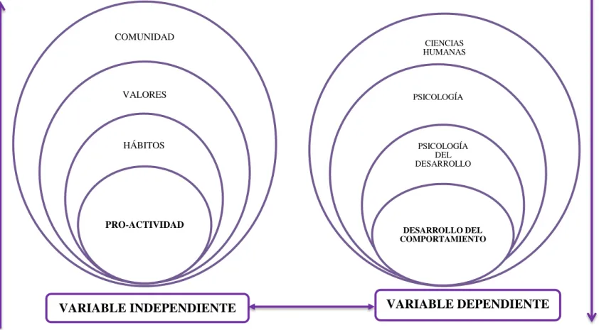 Gráfico N° 2: Categorías fundamentales 