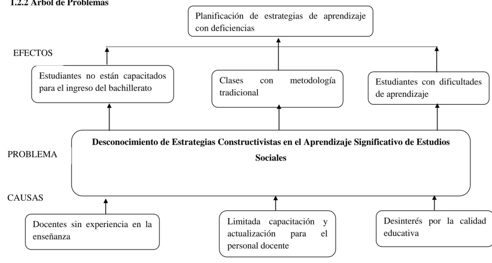 Gráfico 1: Relación Causa-Efecto 