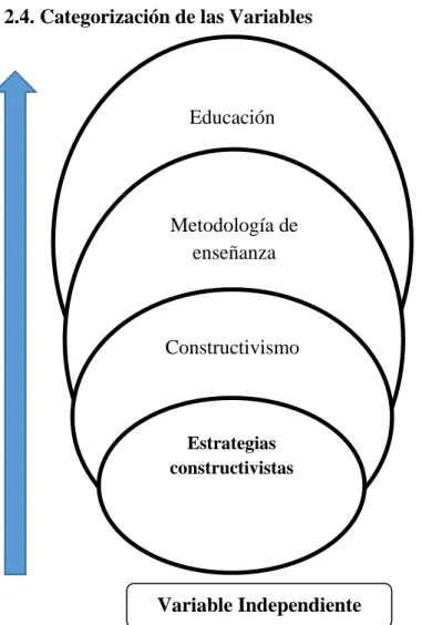 Gráfico 2: Categorías fundamentales 