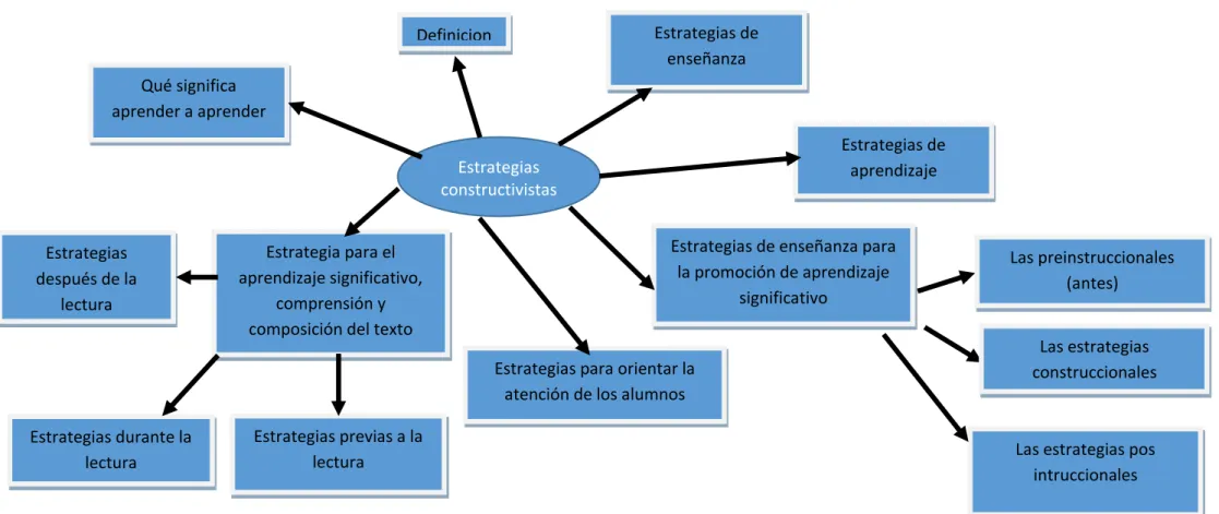 Gráfico 3: Constelación de ideas de la variable independiente  Definicion 