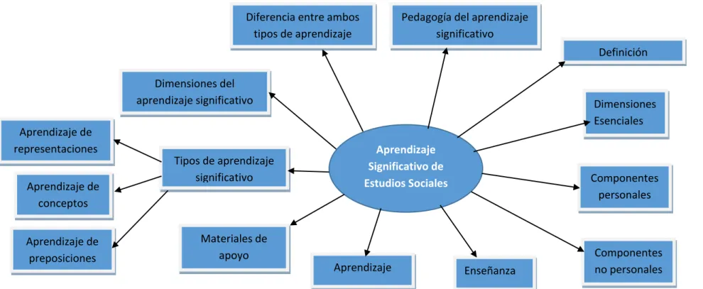 Gráfico 4: Constelación de ideas de la variable dependiente 
