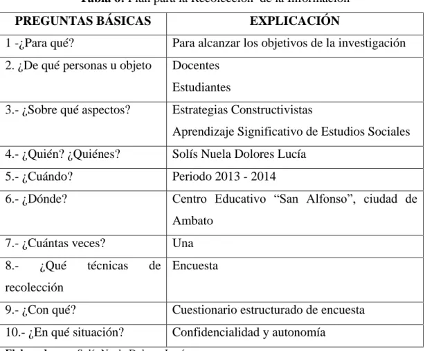 Tabla 6: Plan para la Recolección  de la Información 