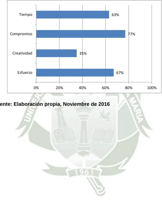 Gráfico  N° 10 