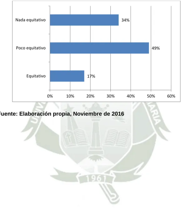 Gráfico N° 11  