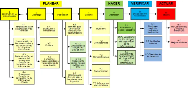 Fig. 6.4 Anexo A ISO 27001:2014  Fuente: Norma ISO 27001:2014 