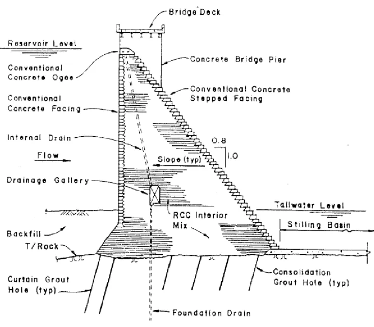 Fig. 3.7 Aliviadero escalonado    