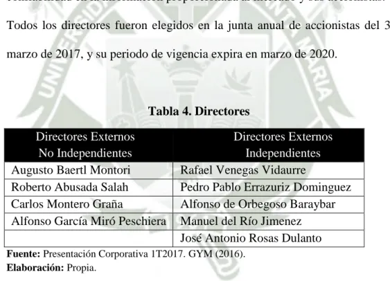 Tabla 4. Directores  Directores Externos 