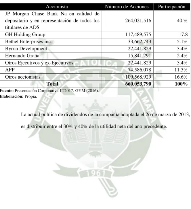 Tabla 5. Accionariado 