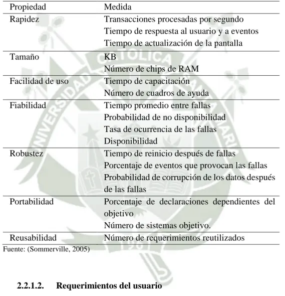 Tabla 2. Métricas para especificar requerimientos no funcionales en la construcción de software 