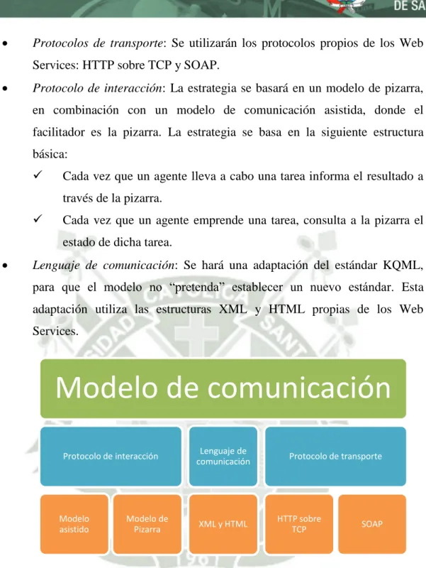 Figura 2: Modelo de comunicación propuesto. 