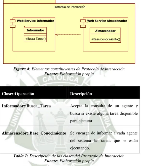 Tabla 1: Descripción de las clases del Protocolo de Interacción. 