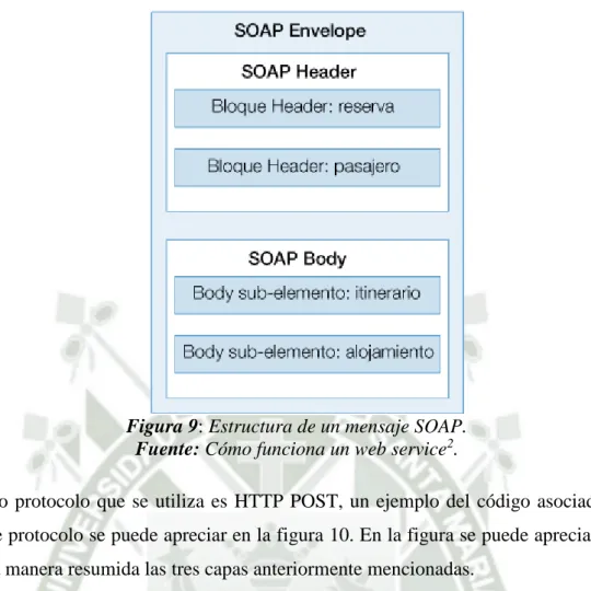 Figura 10: Solicitud y respuesta en HTTP POST. 