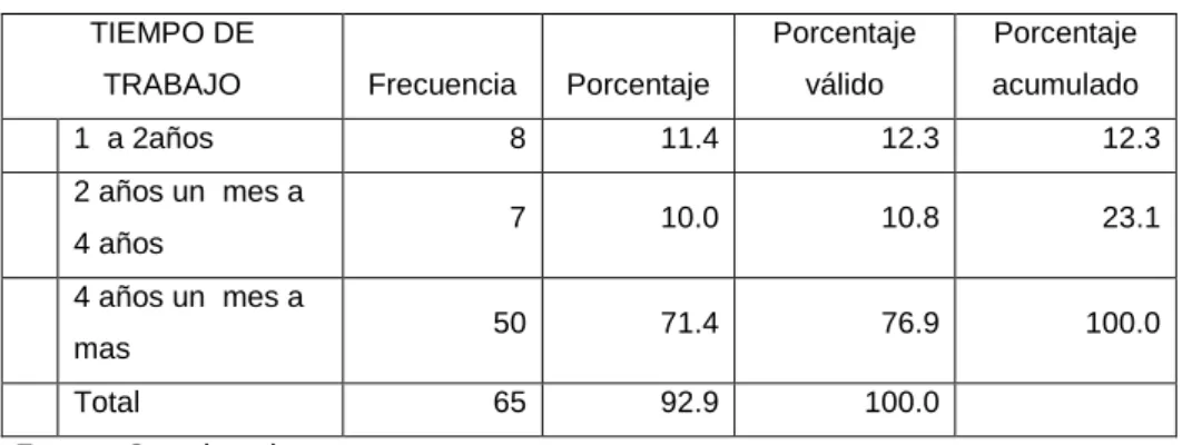 Tabla 08 : ENFERMERAS DE LAS INSTITUCIONES DE SALUD PARTICIPANES EN EL PROGRAMA 
