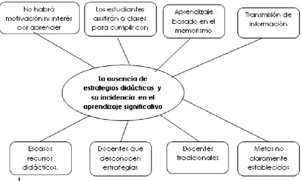 Gráfico 1 Árbol del problema  