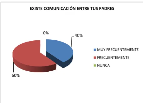 Gráfico 7 de la pregunta 4 a estudiantes  Elaborado por: Vanesa España 