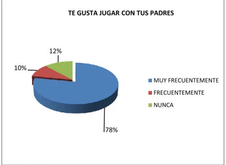 Gráfico 12 de la pregunta 9 a estudiantes  Elaborado por: Vanesa España 