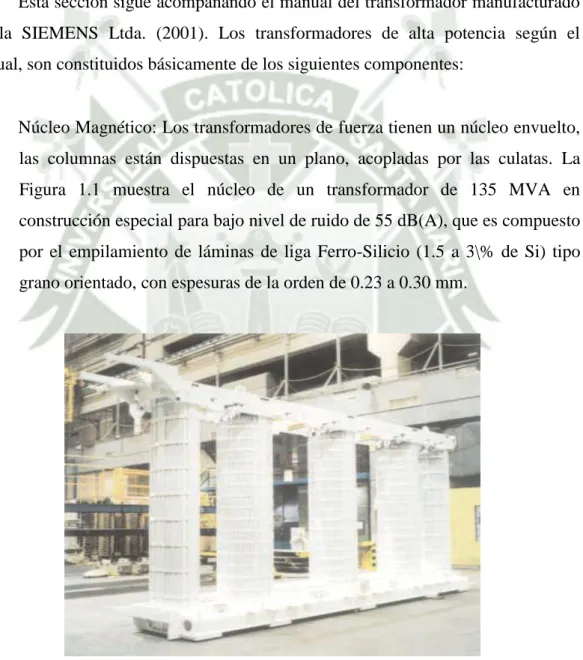 Figura 2.1: Núcleo de un Transformador 