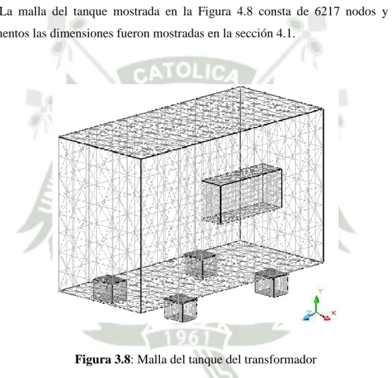 Figura 3.8: Malla del tanque del transformador 
