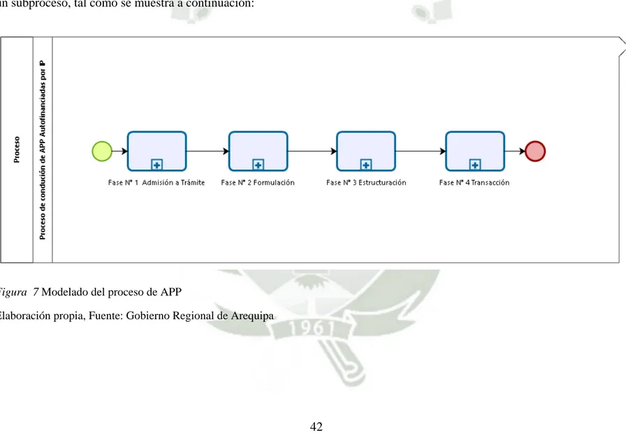 Figura  7 Modelado del proceso de APP 