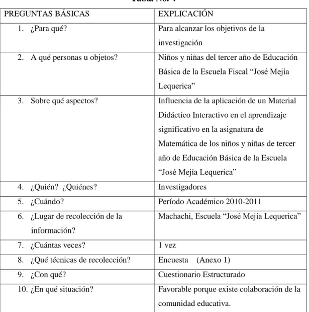 Tabla No. 4 