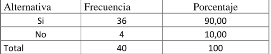 Tabla No. 6 