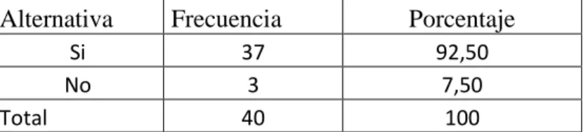Tabla  No. 7 