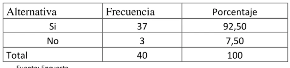 Tabla  No. 9 