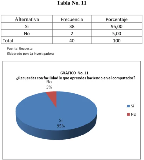 Tabla No. 11 