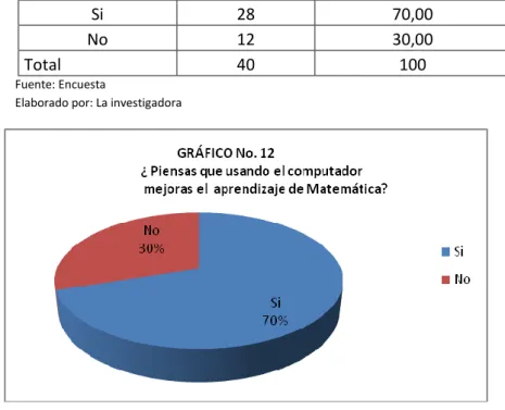 Tabla No. 12 