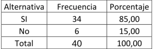 Gráfico Nº4 