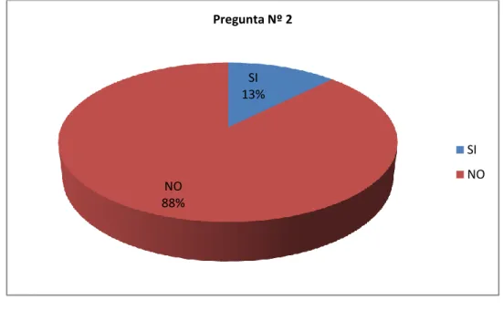 Gráfico Nº 5 