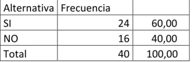 Gráfico Nº6 
