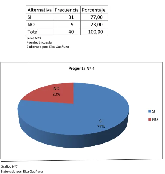 Gráfico Nº7
