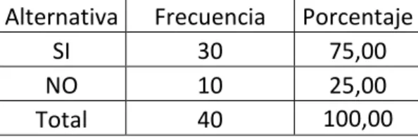 Gráfico Nº8 