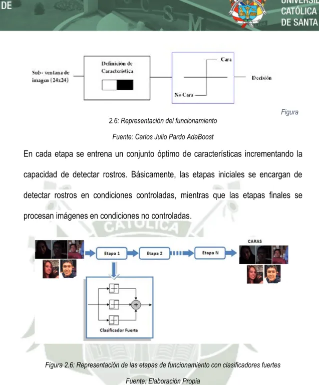 Figura  2.6: Representación del funcionamiento  