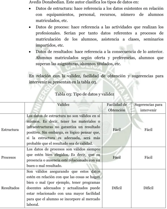 Tabla 03: Tipo de datos y validez 