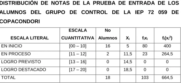 CUADRO No. 01 
