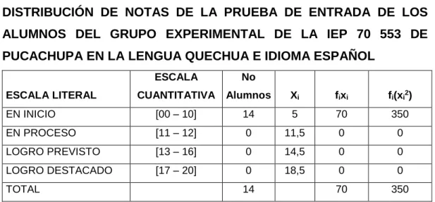 CUADRO No 03 