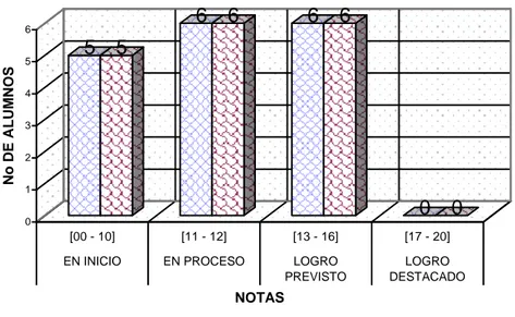 CUADRO No 06 