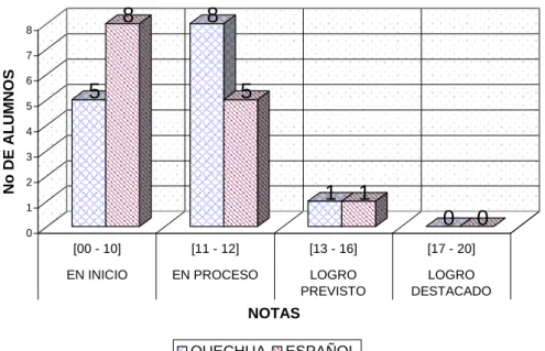 CUADRO No 08 