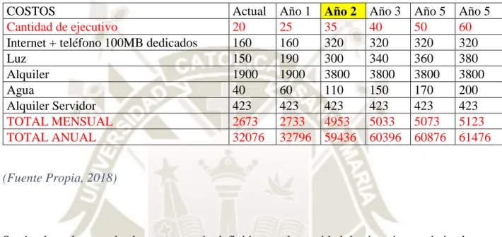 Tabla 9 Costos 