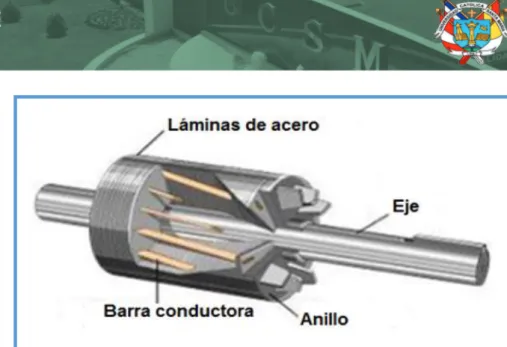 Figura N° 24: Montaje del rotor en un motor AC trifásico de inducción jaula de Ardilla