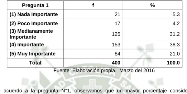 TABLA NÚMERO 3 